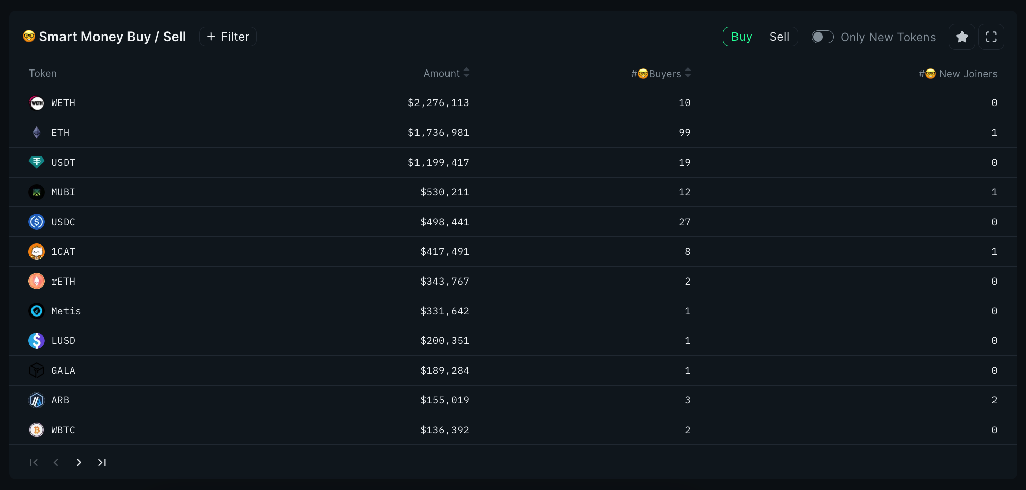 Jan 10: Nansen 2 Smart Money dashboard new features – Nansen